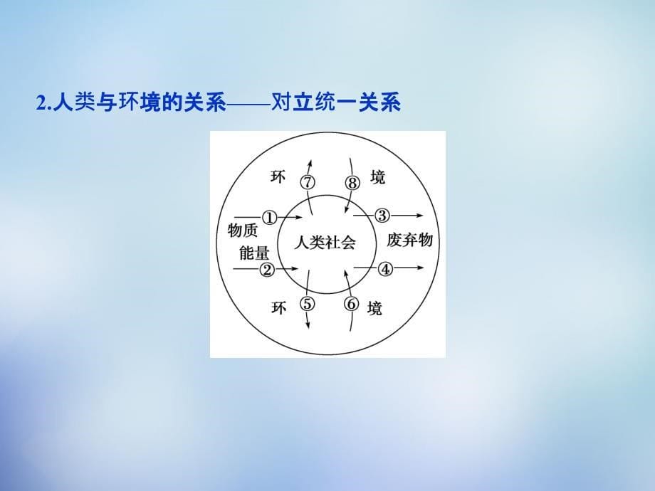 （福建专用）2018高考地理总复习 第十一章 第24讲 人类与地理环境的协调发展课件_第5页