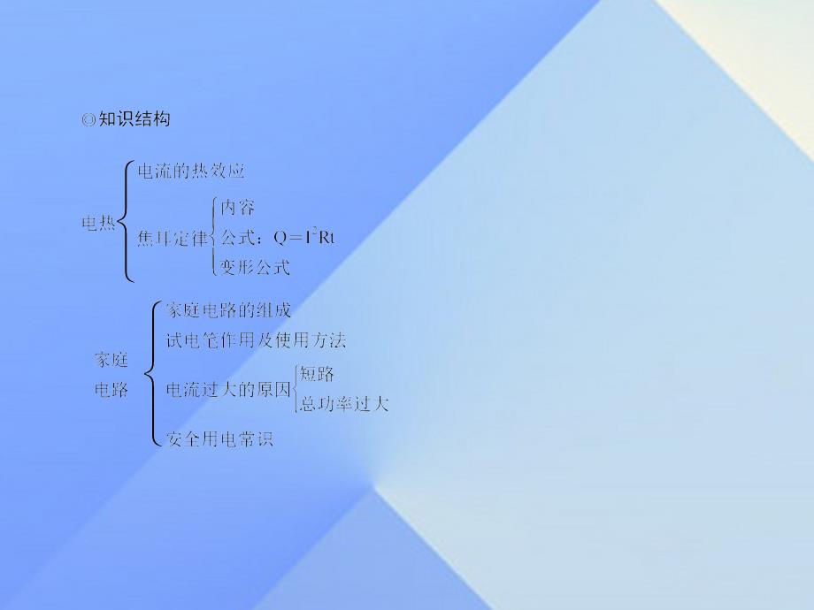 江苏省南通市通州区西亭初级中学2018届中考物理一轮复习 专题21 电与热 家庭电路课件_第3页