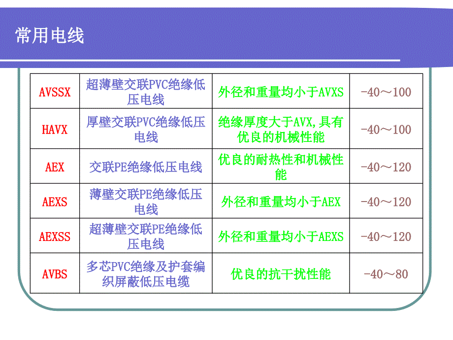 汽车线束加工基本常识培训教材.ppt_第1页