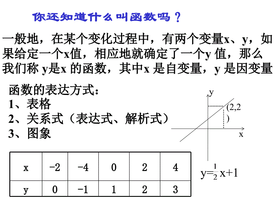 5.1反比例函数 课件4（北师大版九年级上册）.ppt_第2页