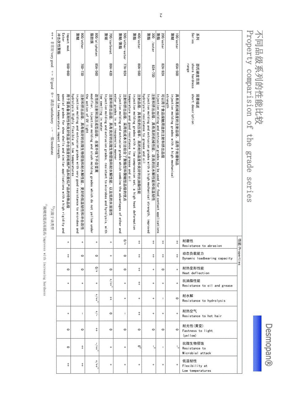 拜耳TPU产品指南.pdf_第3页