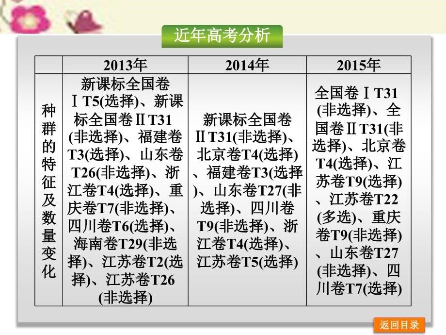 （全国卷地区）2018高考生物二轮复习 专题讲练 第6单元 生物与环境 11 种群与群落课件_第5页