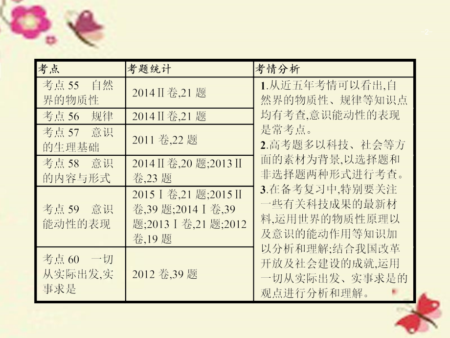 （新课标）2018届高考政治二轮复习 专题十 哲学基本观点与辩证唯物论课件_第2页