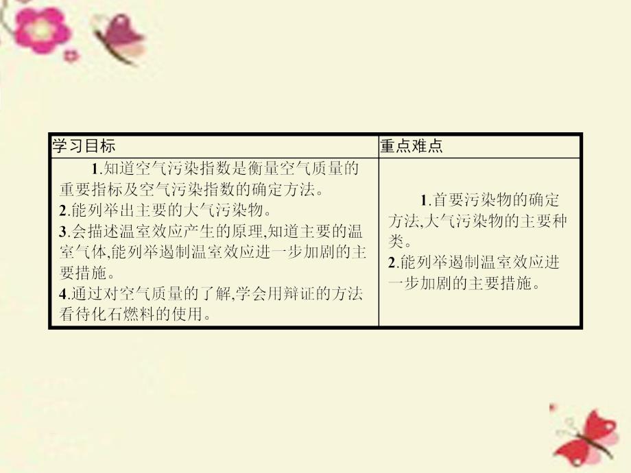 高中化学 1.1 空气质量的改善课件3 苏教版选修1_第4页