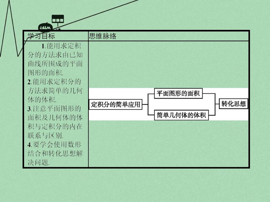 2018高考数学 4.3定积分的简单应用课件 北师大版选修2-2_第2页