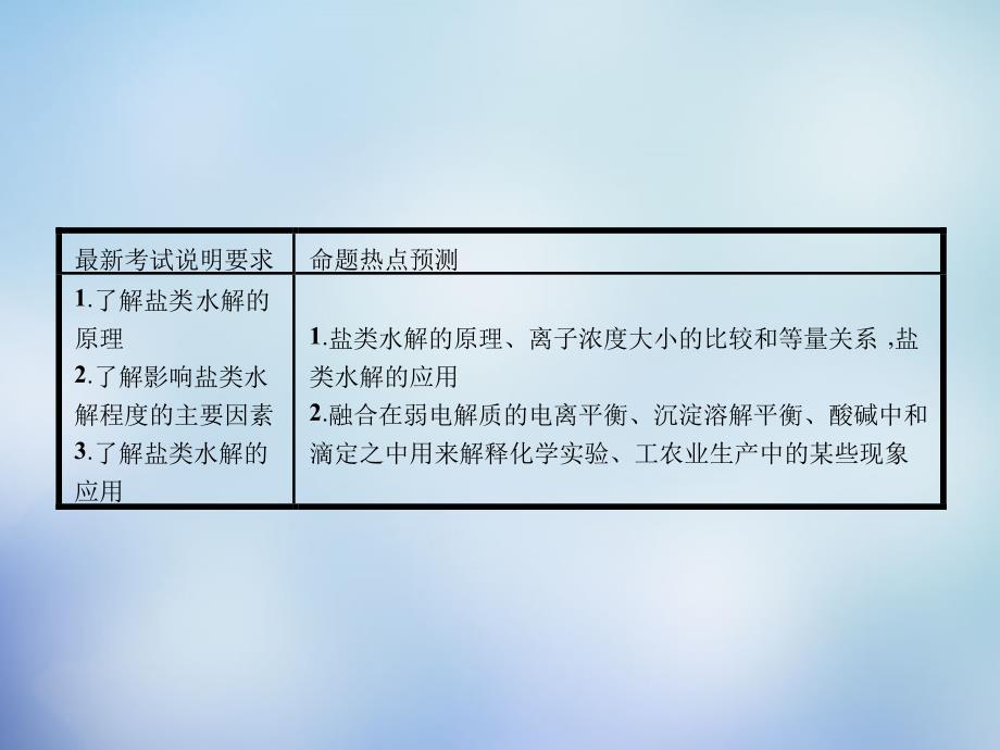 （湘教考苑）2018届高考化学一轮复习 8.3盐类水解课件 新人教版_第3页