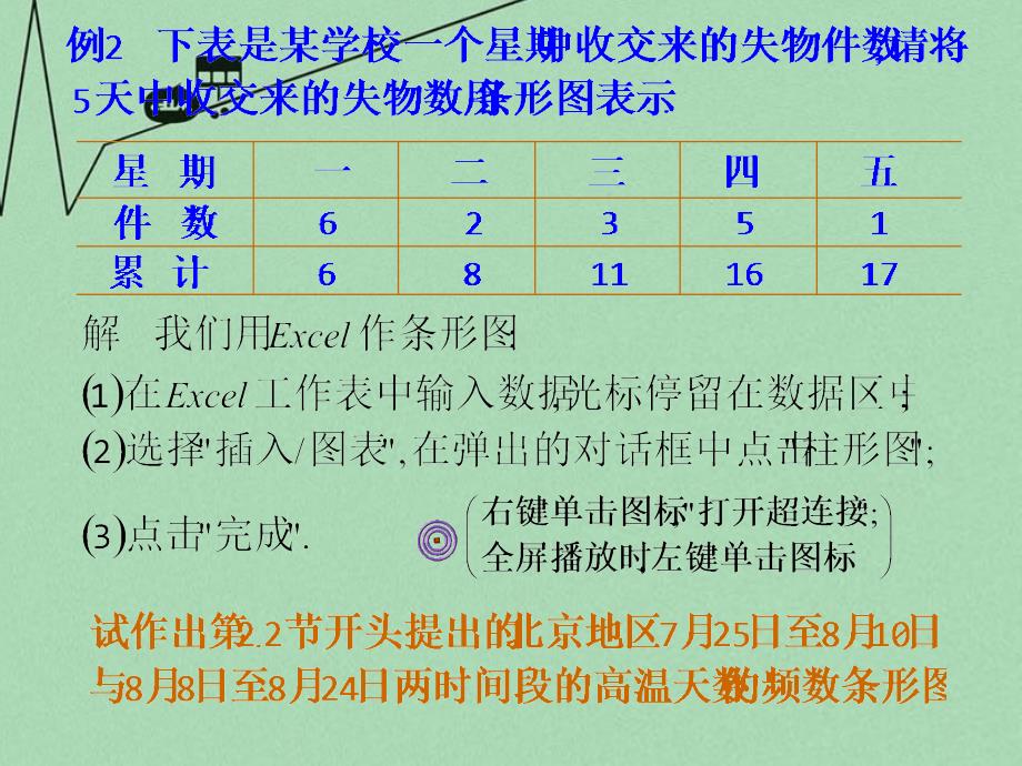 广东省始兴县风度中学高中数学 2.2.2频率分布直方图与折线图课件 苏教版必修3_第2页