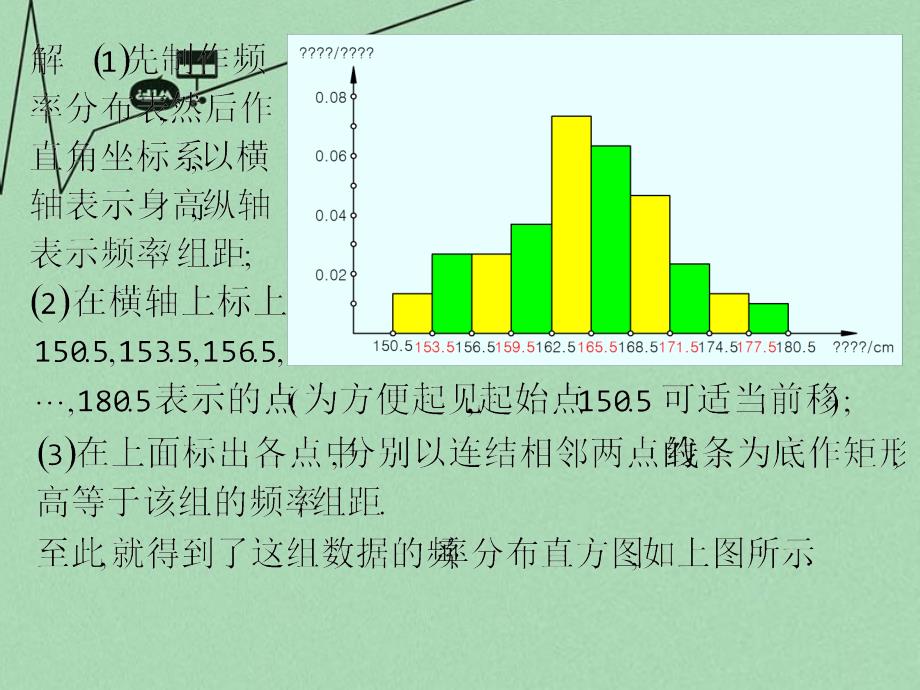 广东省始兴县风度中学高中数学 2.2.2频率分布直方图与折线图课件 苏教版必修3_第4页