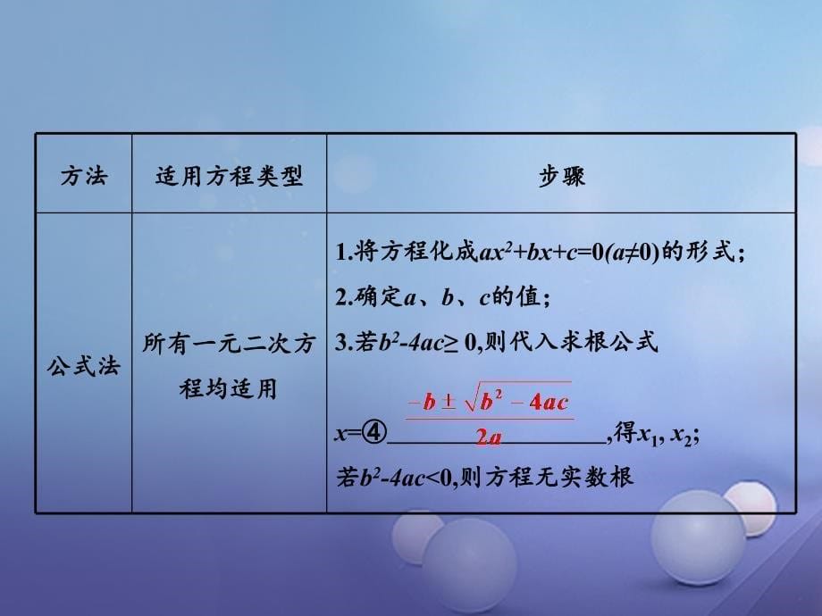 江西省2018年中考数学第一部分考点研究第二章方程组与不等式组课时8一元二次方程的解法及应用课件新人教版_第5页