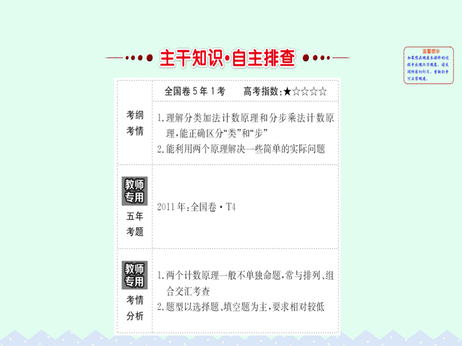 全国版2018版高考数学一轮复习第十章计数原理概率随机变量10.1分类加法计数原理与分步乘法计数原理课件理_第2页