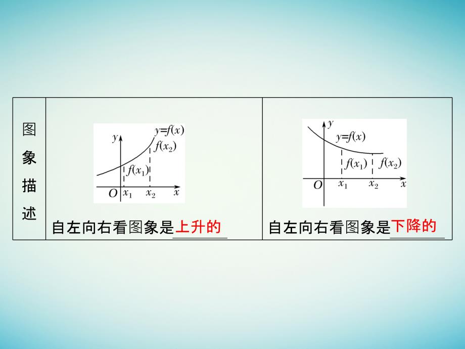 江苏专用2018版高考数学一轮复习第二章函数概念与基本初等函数i2.2函数的单调性与最值课件文_第4页