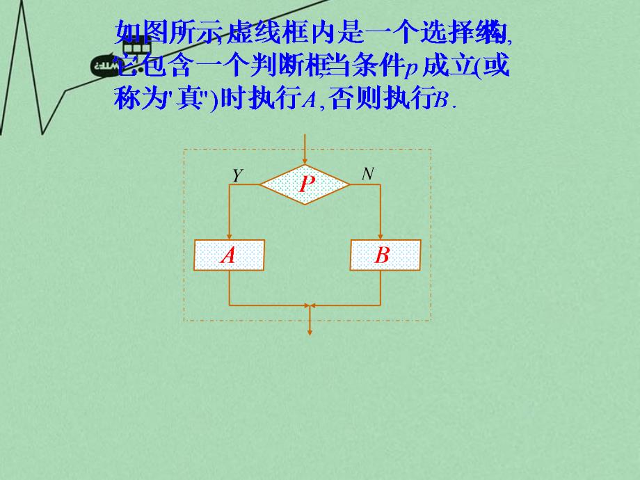 广东省始兴县风度中学高中数学 1.2.2选择结构课件 苏教版必修3_第4页