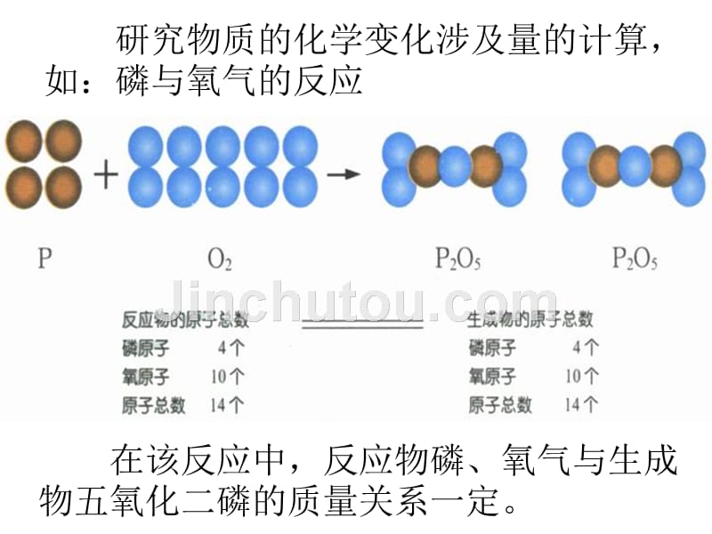 5.3利用化学方程式的简单计算 课件（人教版九年级上） (8).ppt_第2页