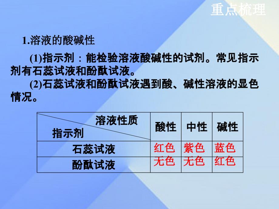 江苏省泰州兴化市2018年中考化学一轮复习 第7章 应用广泛的酸碱盐 第1课时 常见的酸课件_第3页