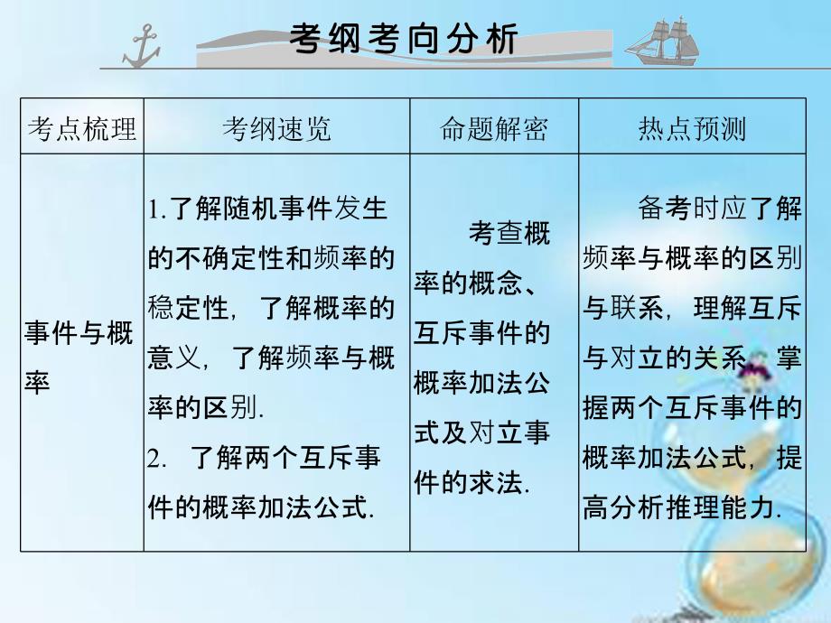 （全国通用）2018届高考数学复习 第十章 第一节 随机事件及其概率课件 文_第2页