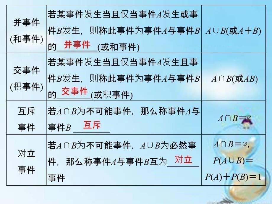 （全国通用）2018届高考数学复习 第十章 第一节 随机事件及其概率课件 文_第5页