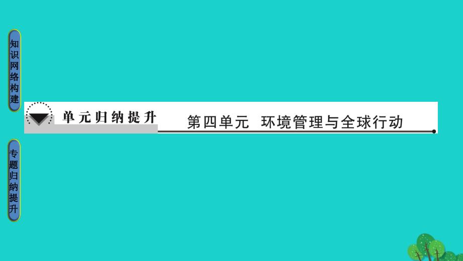 教师用书2017-2018版高中地理第4单元环境管理与全球行动单元归纳提升课件鲁教版选修_第1页