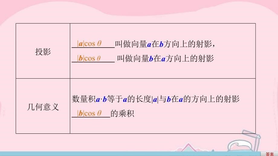 （江苏专用）2018版高考数学一轮复习 第五章 平面向量 5.3 平面向量的数量积课件 文 (2)_第5页