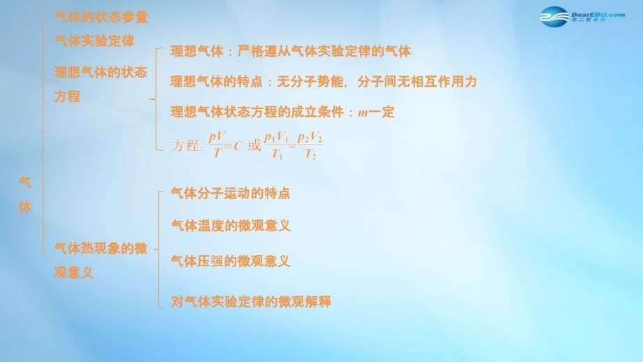 （新课标）高中物理 第八章  气体 章末总结课件1 新人教版选修3-3_第5页