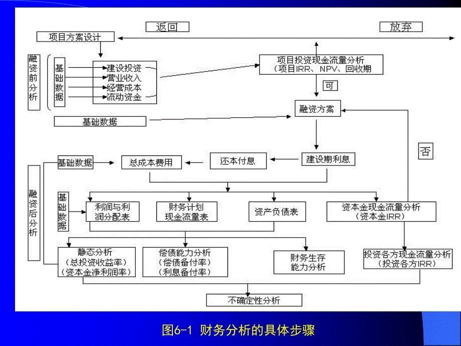 第六章 财务分析_第5页