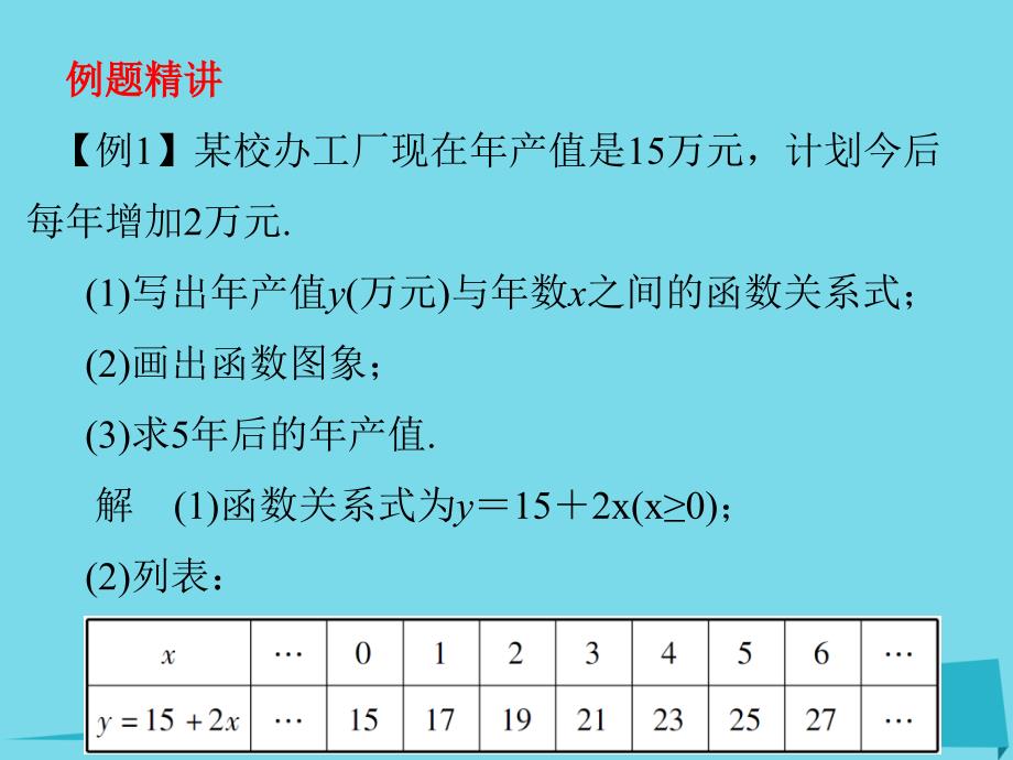 广东2017-2018年八年级数学下册 19.1.2 函数的图象课件 （新版）新人教版_第4页