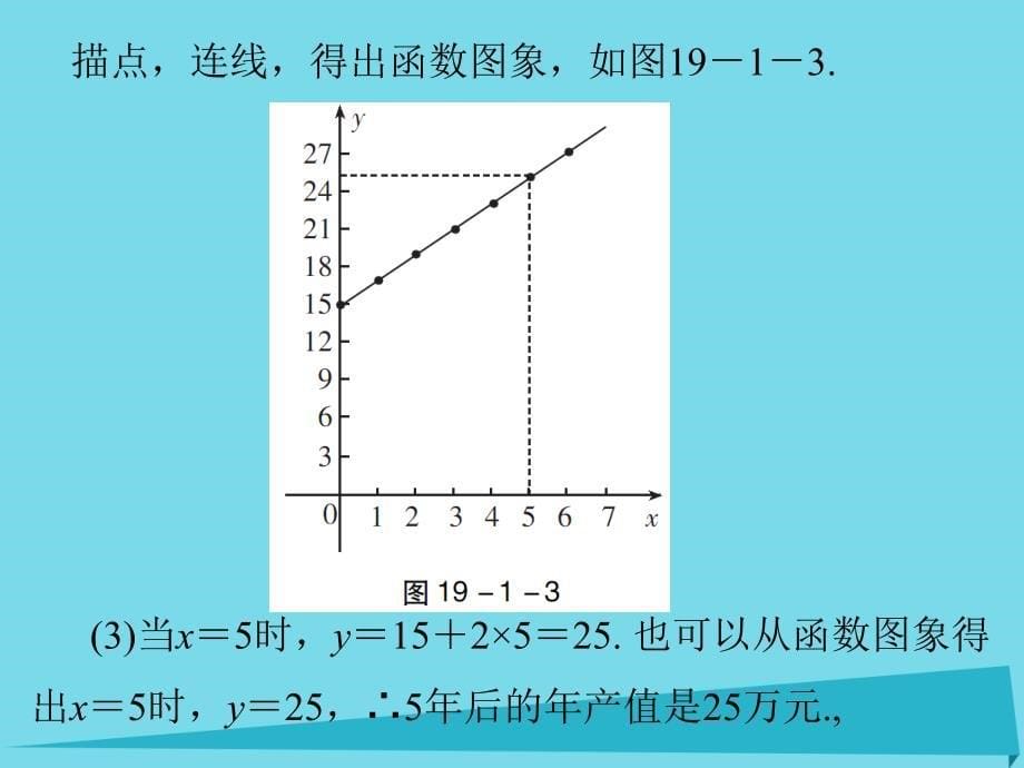 广东2017-2018年八年级数学下册 19.1.2 函数的图象课件 （新版）新人教版_第5页