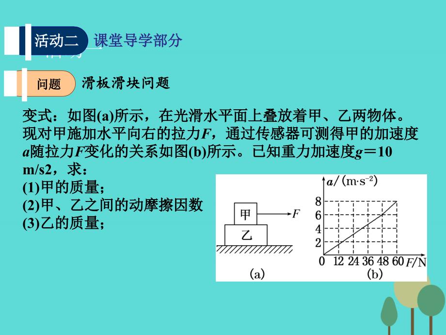 江苏省扬州市邗江中学2018届高三物理一轮复习 第三章 牛顿运动定律（第5课时）牛顿运动定律应用（3）滑板滑块问题课件（必修1）_第4页