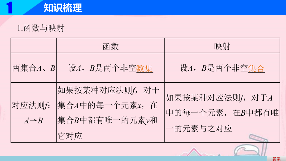 （江苏专用）2018版高考数学一轮复习 第二章 函数概念与基本初等函数i 2.1 函数及其表示课件 文_第4页