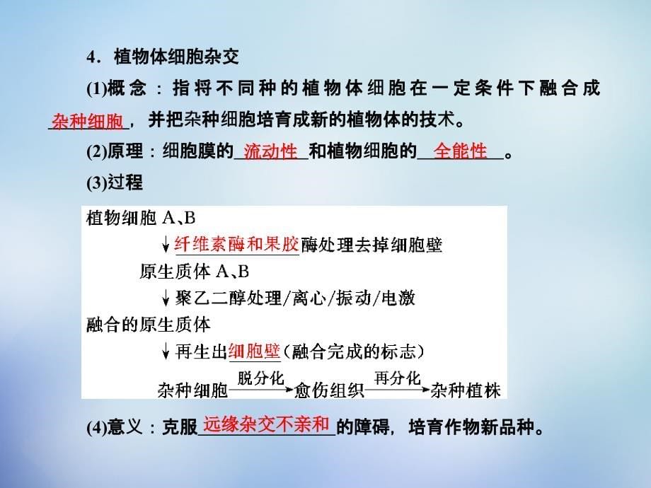 2018高考生物一轮复习 专题2 细胞工程（克隆技术）课件 新人教版选修3_第5页