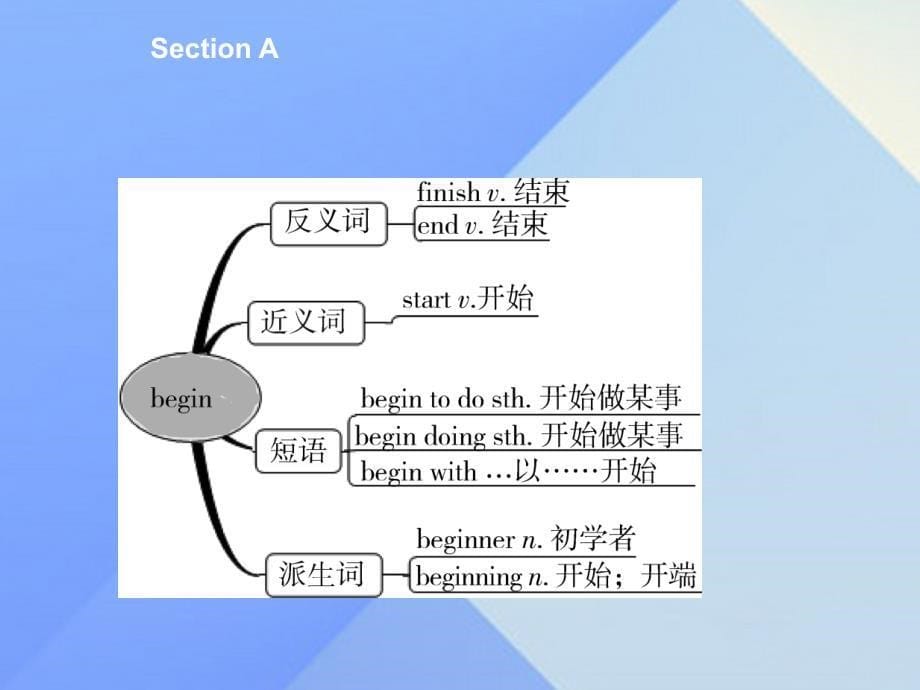 优质课堂2017-2018学年八年级英语下册 unit 5 what were you doing when the yainstorm came section a课件 （新版）人教新目标版_第5页