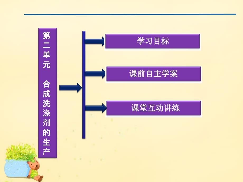 高中化学 3.2 合成洗涤剂的生产课件2 苏教版选修2_第2页