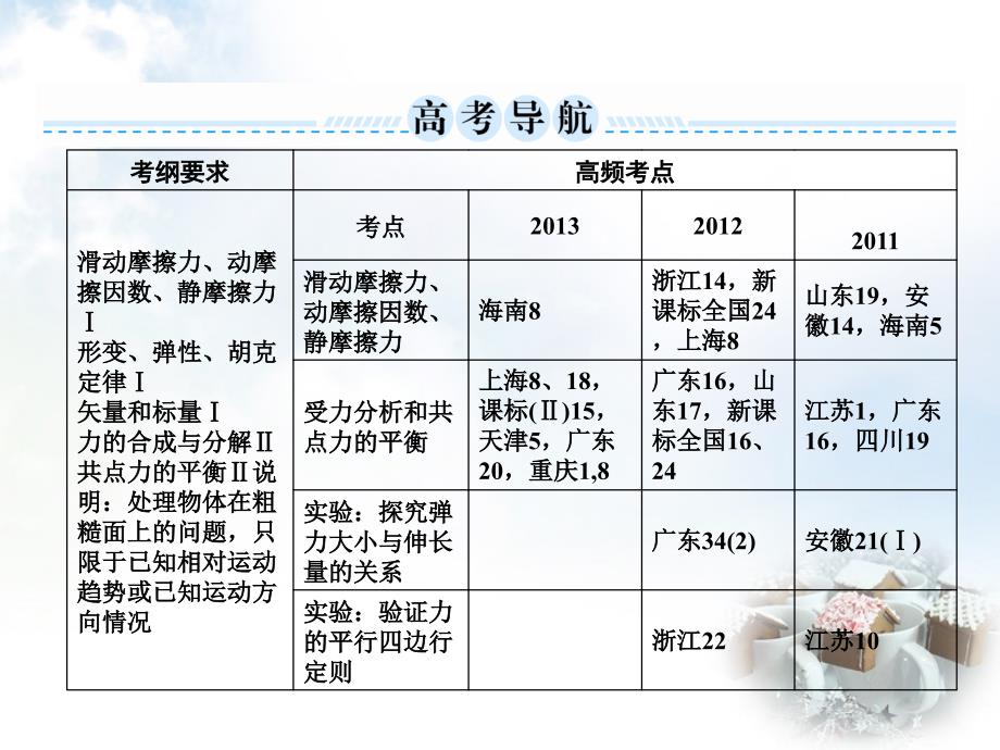 高考物理总复习 2.1力、重力和弹力课件 新人教版必修1_第2页