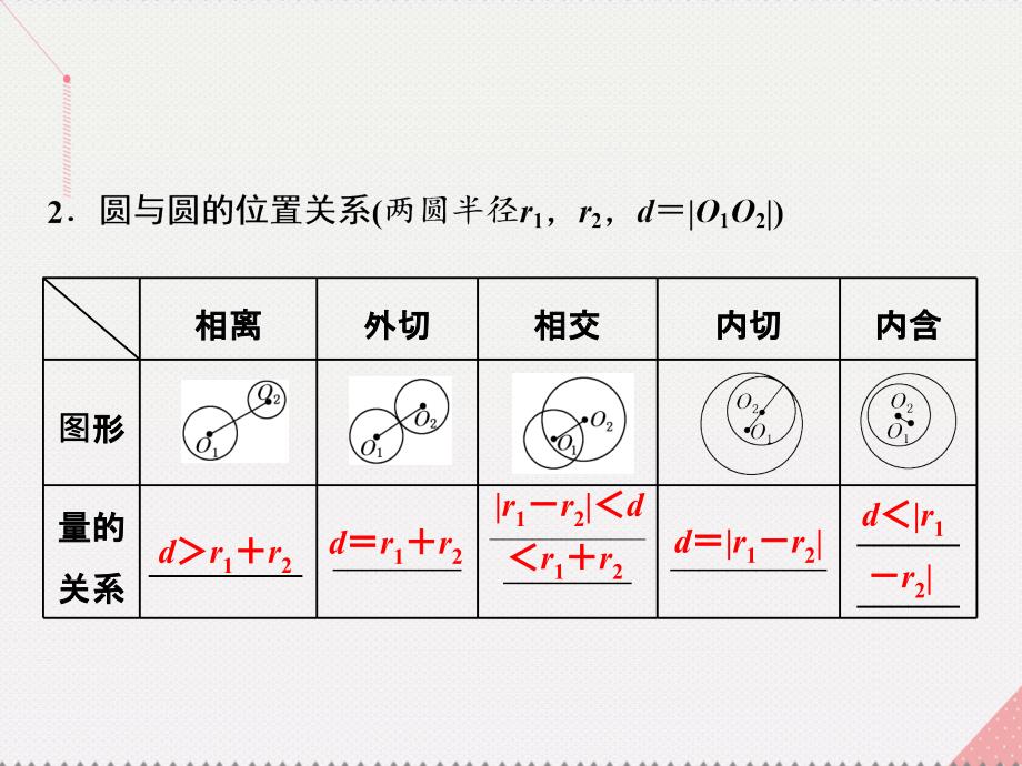 江苏专用2018届高三数学一轮总复习第九章平面解析几何第四节直线与圆圆与圆的位置关系课件理_第2页