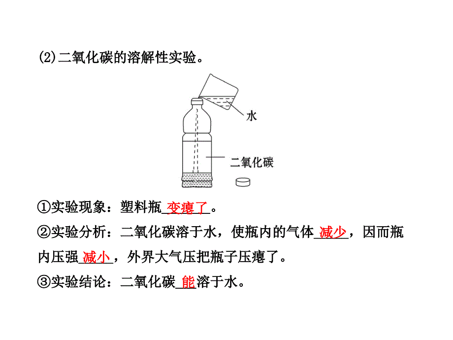 6.3 二氧化碳和一氧化碳（共25张PPT）课件 （人教版九年级上册）.ppt_第4页