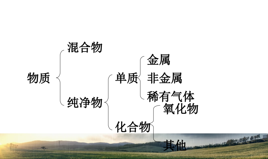 4.4 化学式与化合价课件 （人教版九年级上）.ppt_第2页