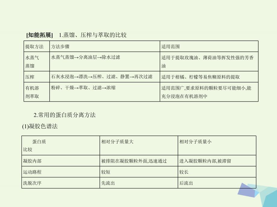 新课标2018高考生物冲刺复习专题28生物技术在其他方面的应用课件_第3页