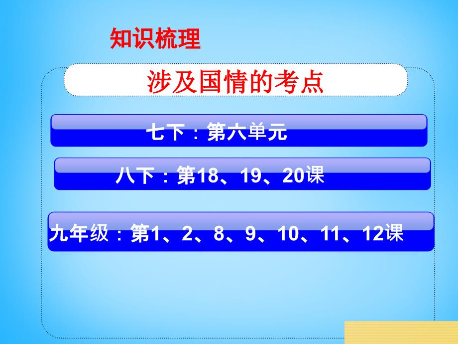 江苏省宝应县氾水镇中心初级中学中考政治二轮复习 国情课件2_第3页