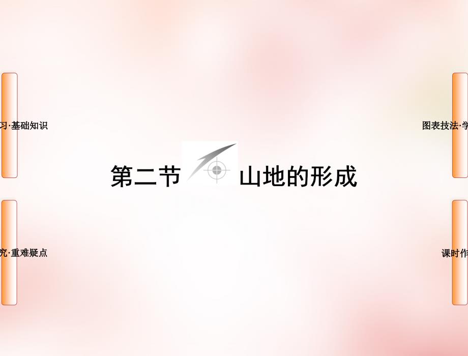 长江作业2017-2018学年高中地理 第四章 第2节 山地的形成课件 新人教版必修1_第1页