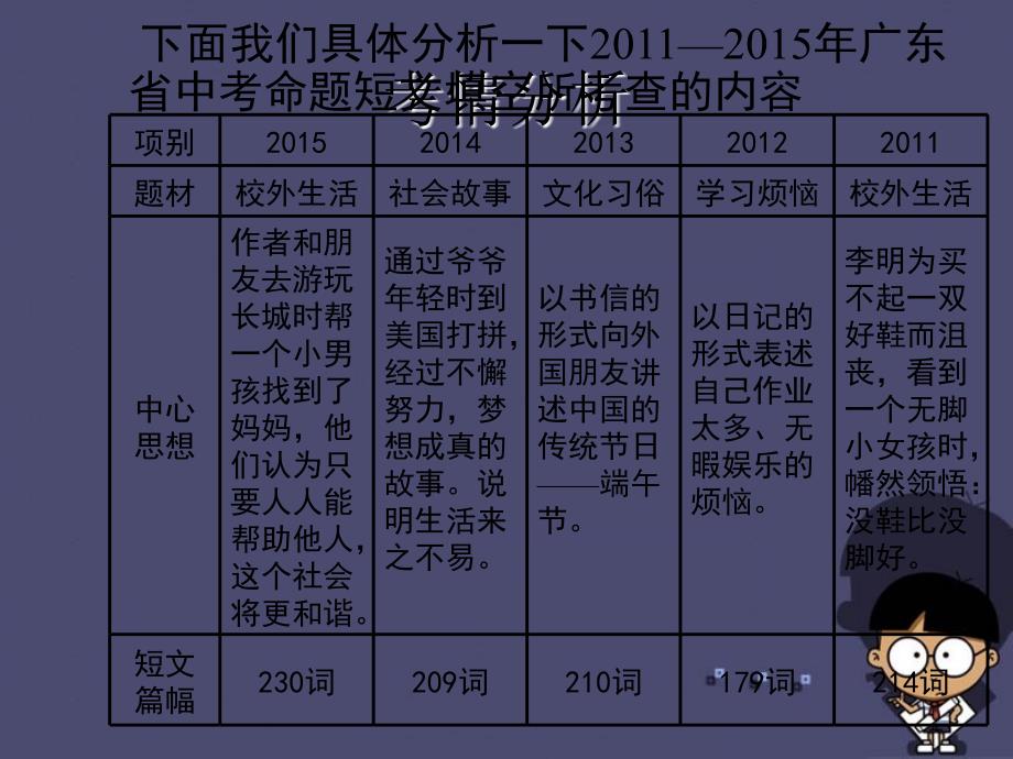 广东省2018中考英语 题型专项训练 短文填空课件_第4页