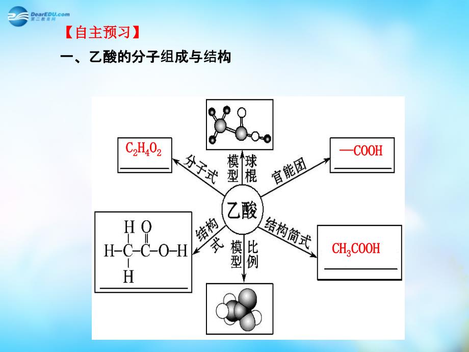 高中化学 3.3.2乙酸课件 新人教版必修2_第3页