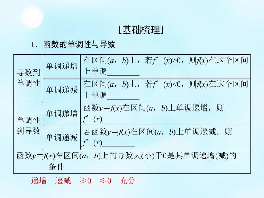 2018高考数学大一轮复习 第2章 第11节 导数在研究函数中的应用（一）课件 理_第4页