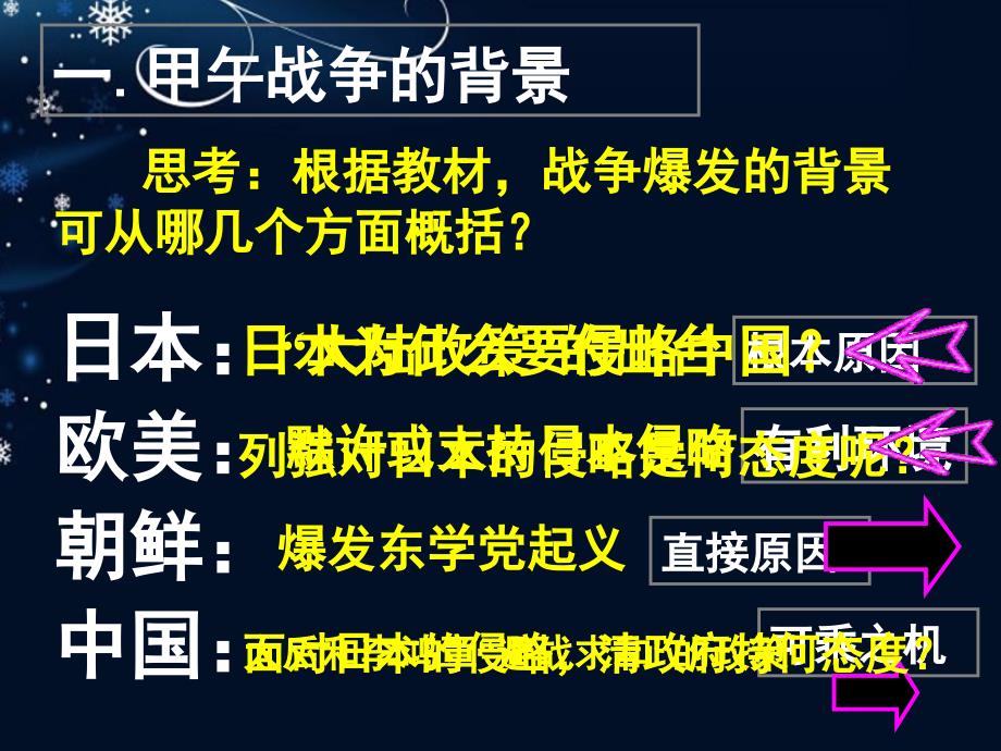 山东省2018年高中历史 第14课 从中日甲午战争到八国联军侵华课件15 岳麓版必修1_第3页