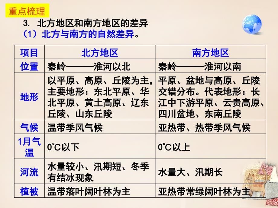 金牌中考广东省2018中考地理总复习 八下（5-7）章课件_第5页