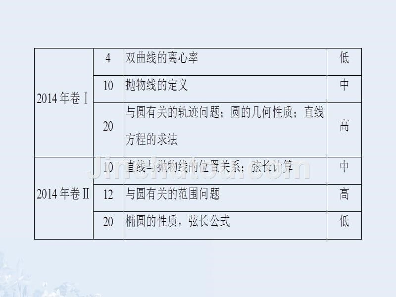 （通用版）2018版高考数学一轮复习 第八章 平面解析几何 第1节 直线的倾斜角与斜率、直线的方程课件_第5页