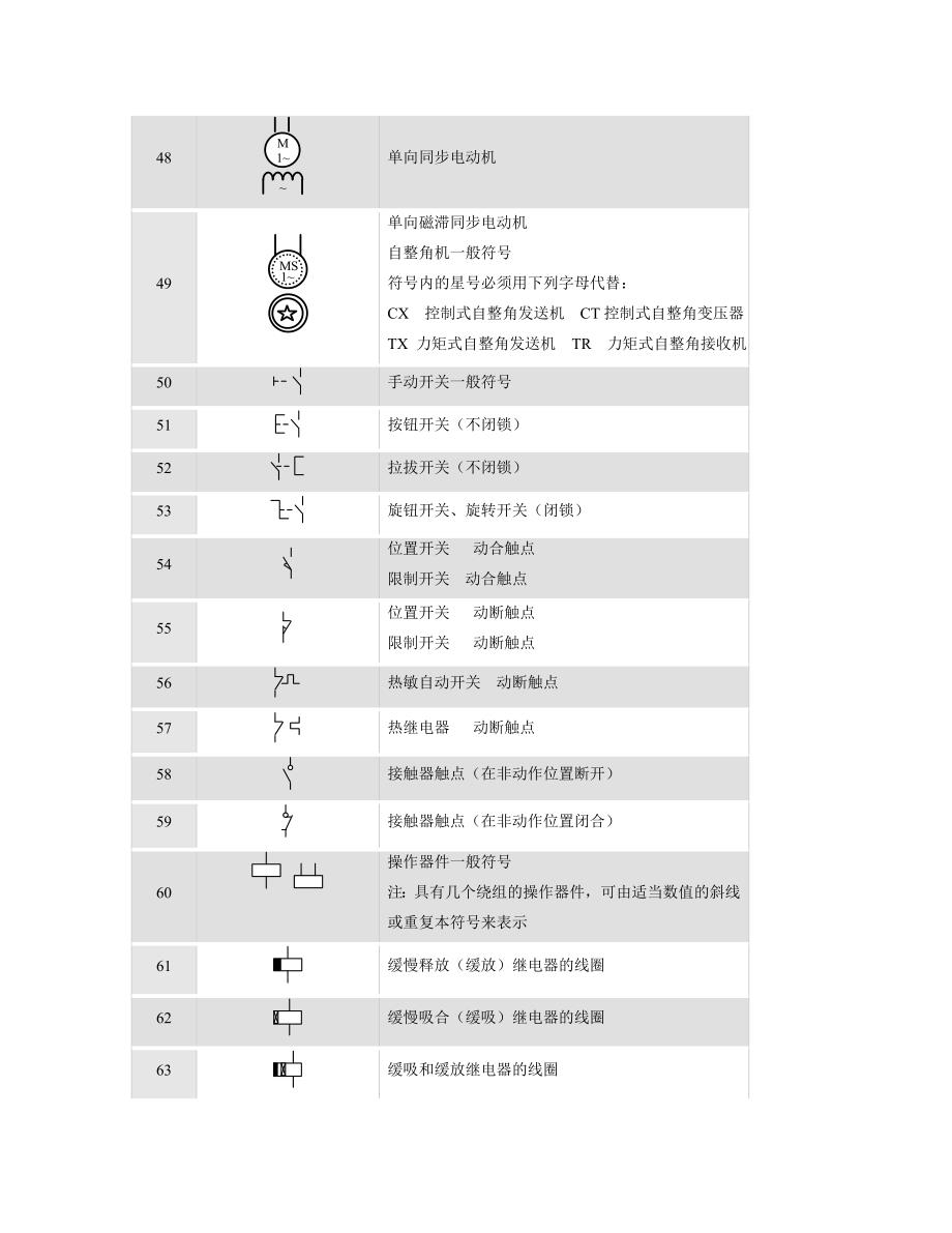 电气图形符号大全.._第4页