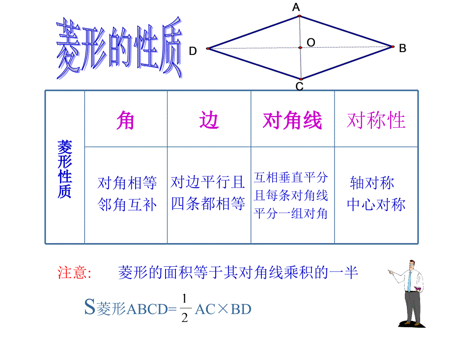 4.3 菱形 课件 2（北师大版八年级上）.ppt_第2页