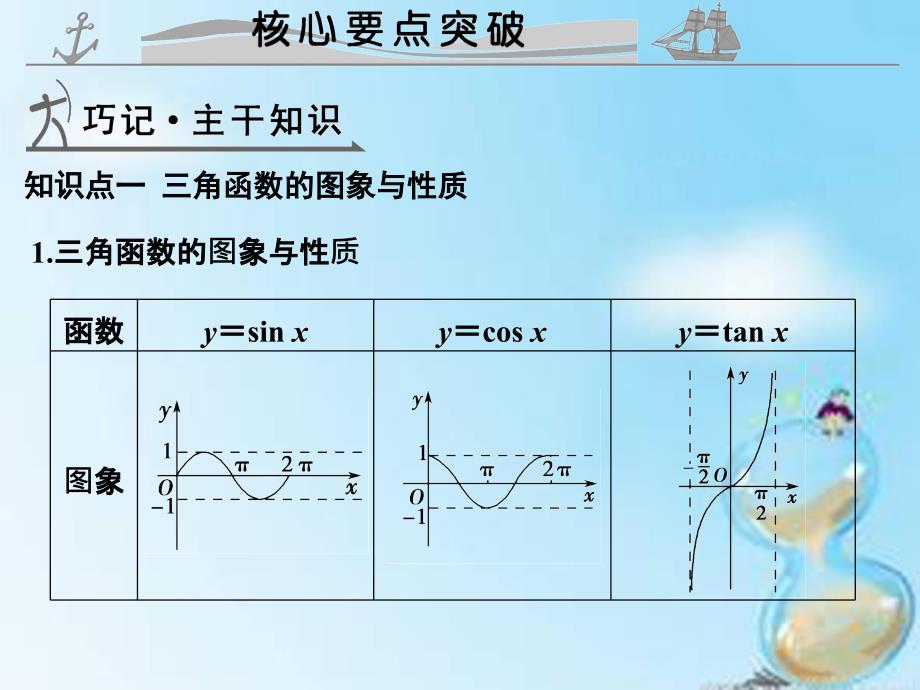 （全国通用）2018届高考数学复习 第四章 第二节 三角函数的图象与性质课件 理_第3页