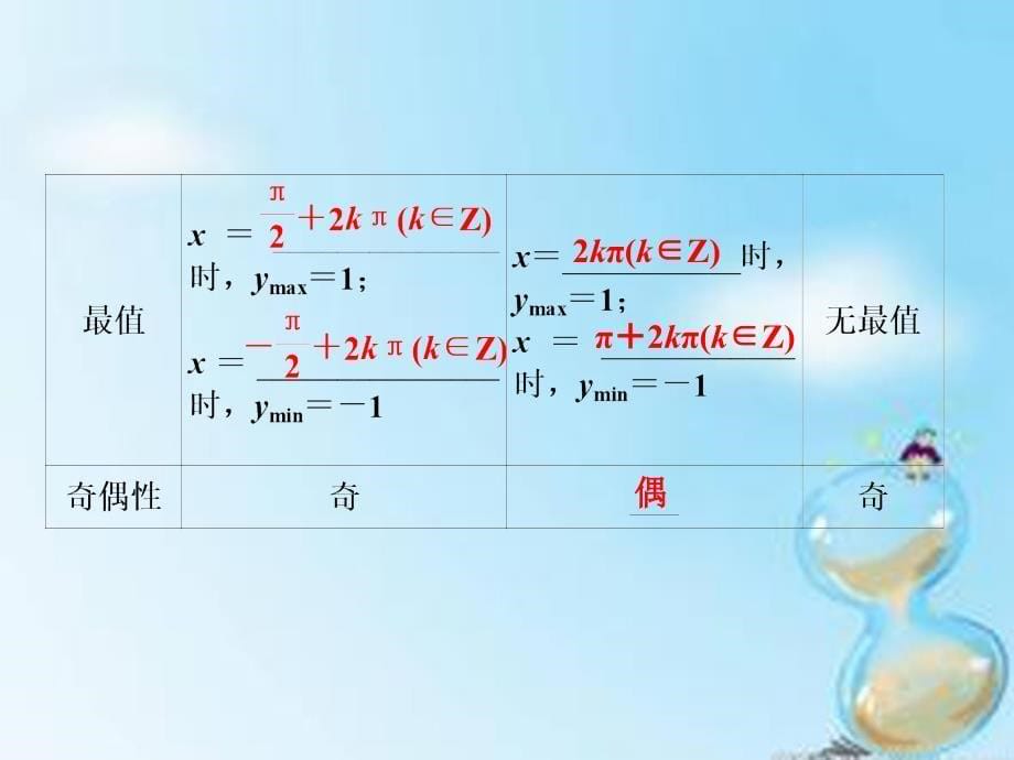 （全国通用）2018届高考数学复习 第四章 第二节 三角函数的图象与性质课件 理_第5页