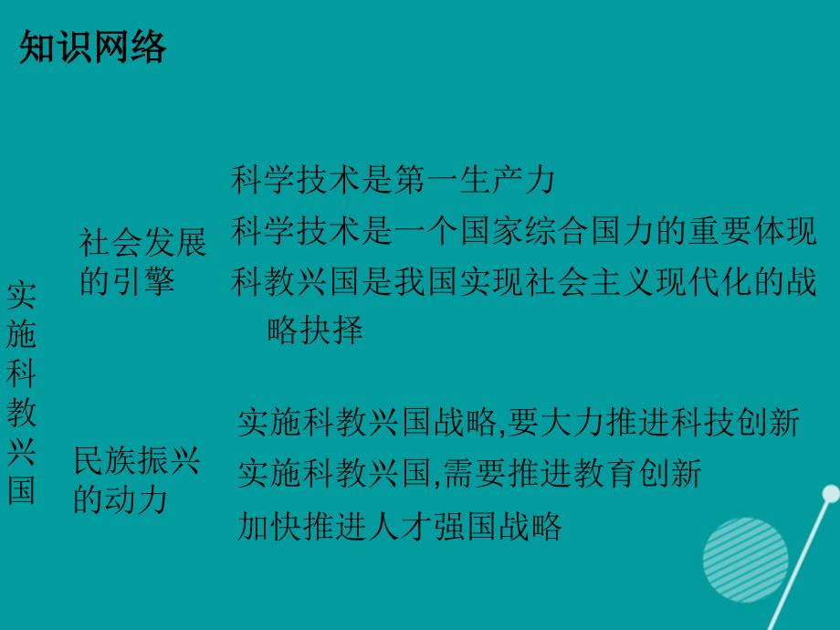 广东2017-2018年九年级政治全册 2.6.1 社会发展的引擎课件 北师大版_第2页