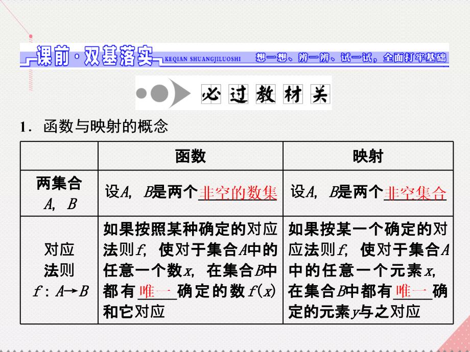 （江苏专用）2018届高三数学一轮总复习 第二章 函数与基本初等函数ⅰ 第一节 函数的概念及其表示课件 文_第2页